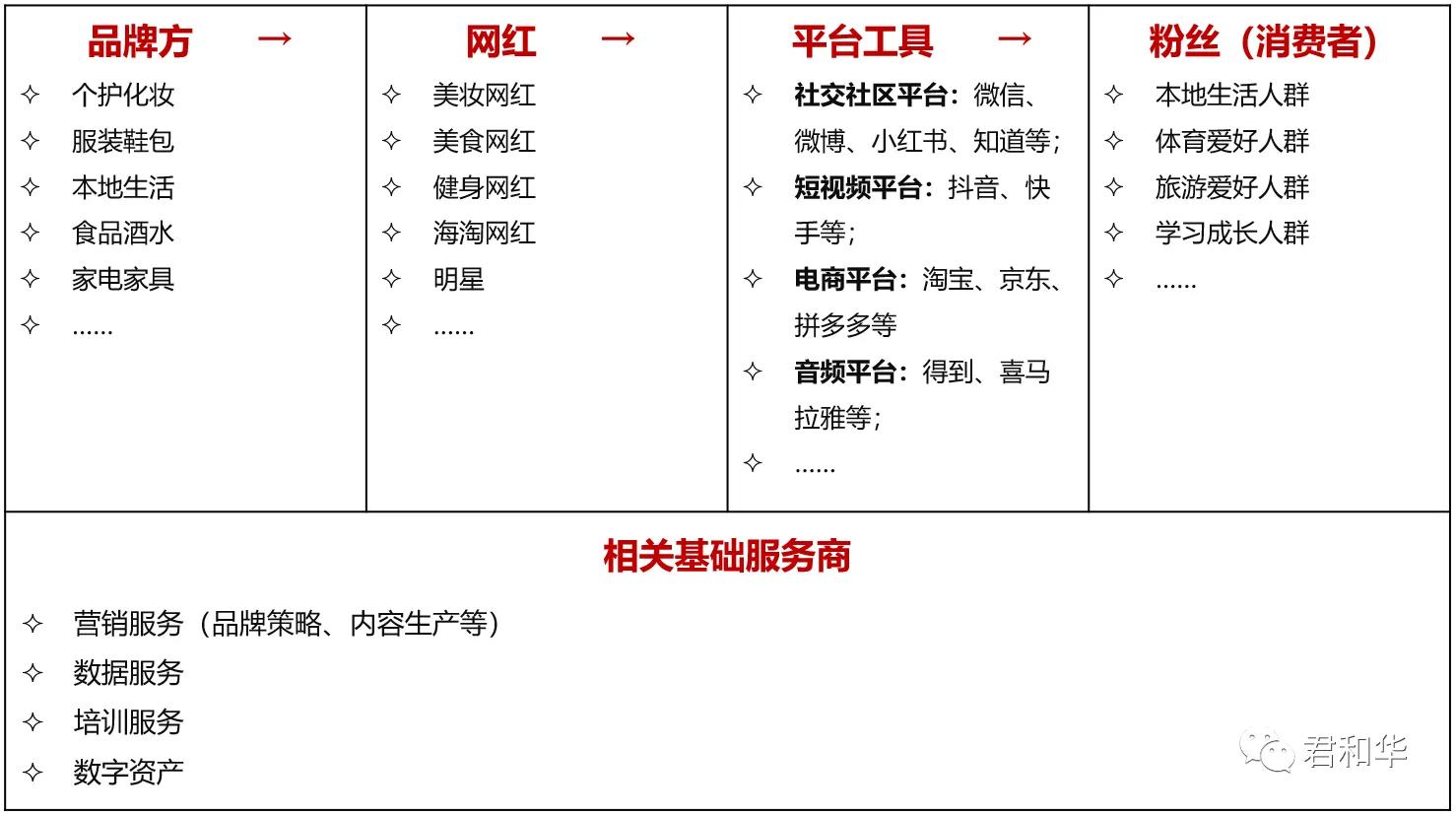 网红经济的商业模式和变现条件,网红经济如何才能持久健康发展