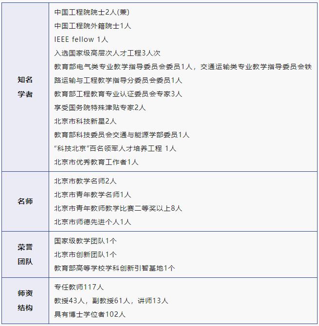 北京交通大学电气类和机械类,北京交通大学电气考研分数线