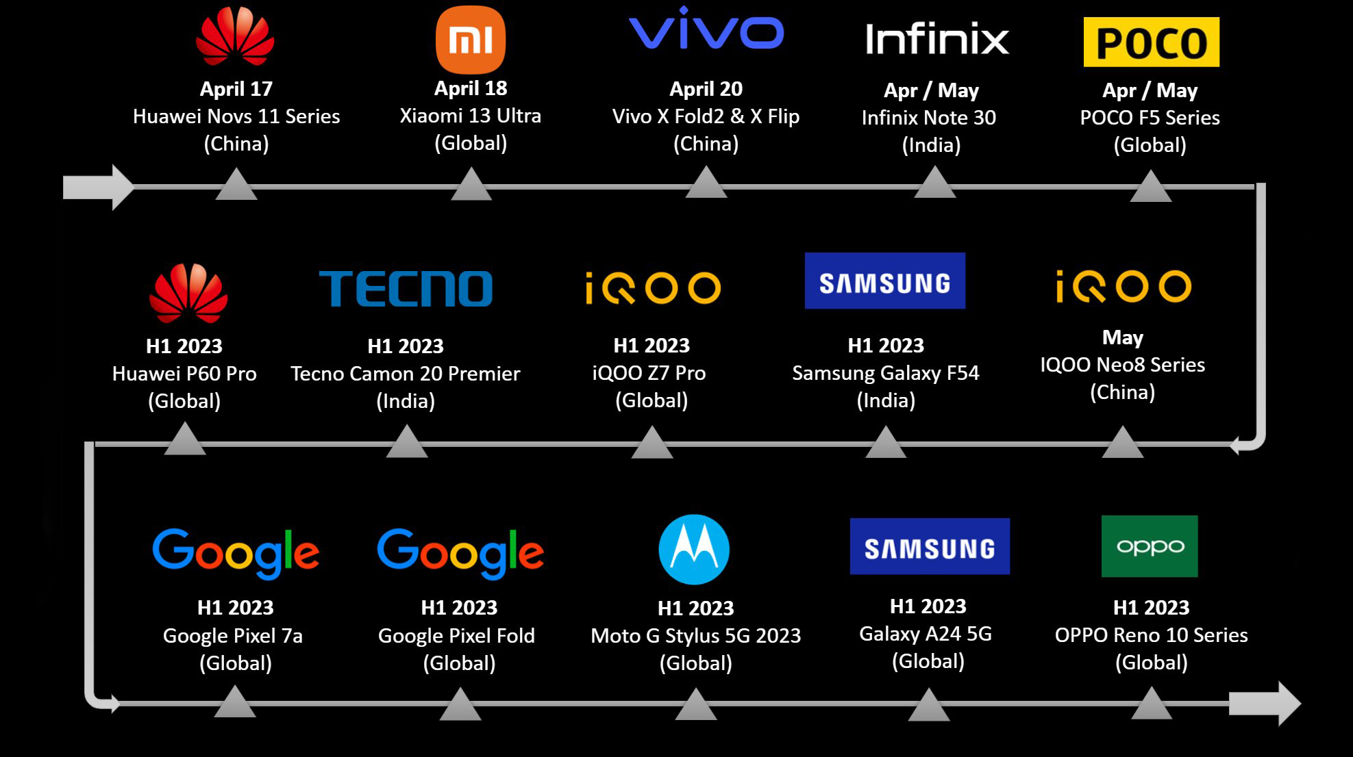 2023苹果手机续航最强排行榜,2023苹果手机续航排名