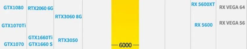 现在n卡哪款显卡性价比高,显卡同价格a卡好还是n卡好