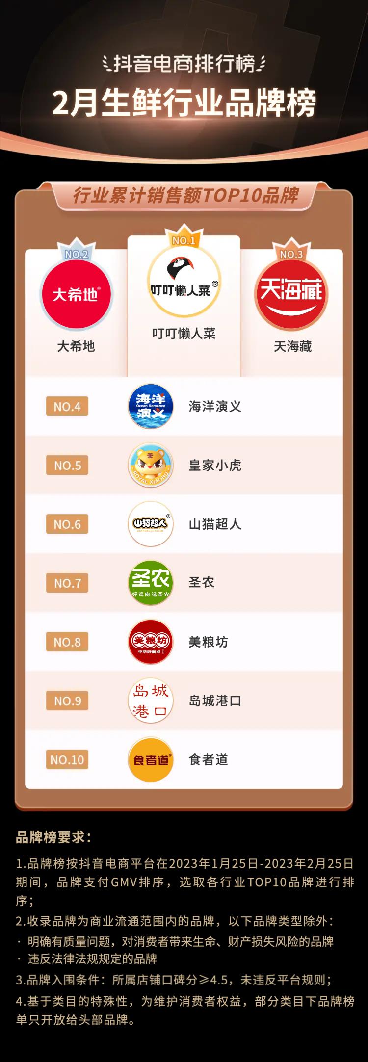 2021电商火爆产品排行榜抖音,抖音电商快速增长