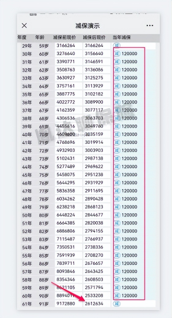 增额寿真实测评,增额寿产品测评表