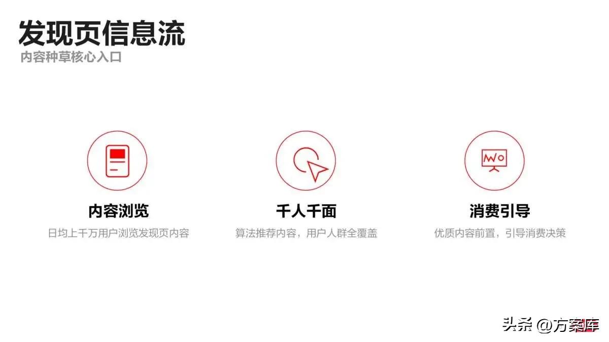 小红书品牌投放报告,小红书品牌推广怎么投放