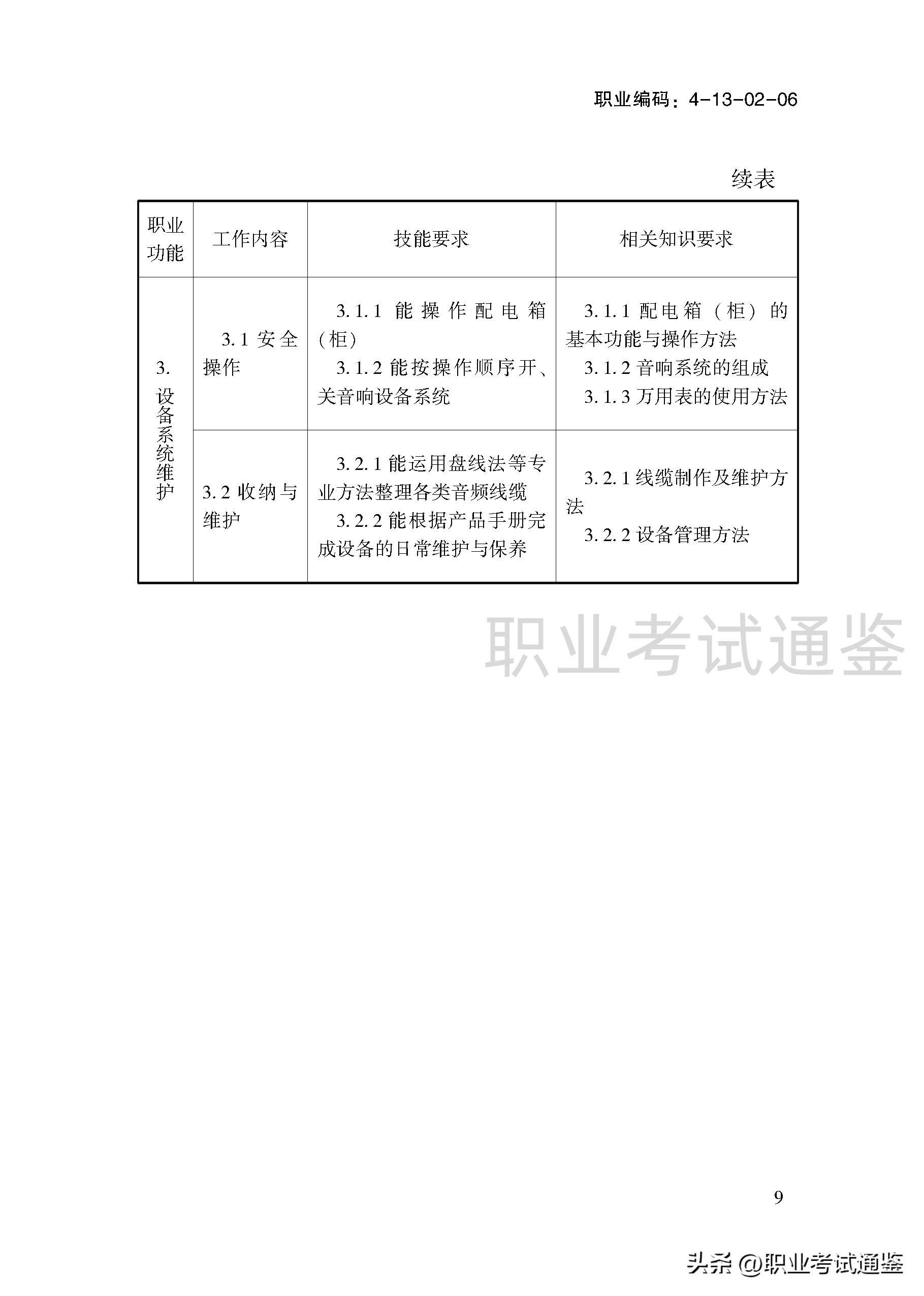 音响调音员操作方法,音响调音员国家职业资格证书