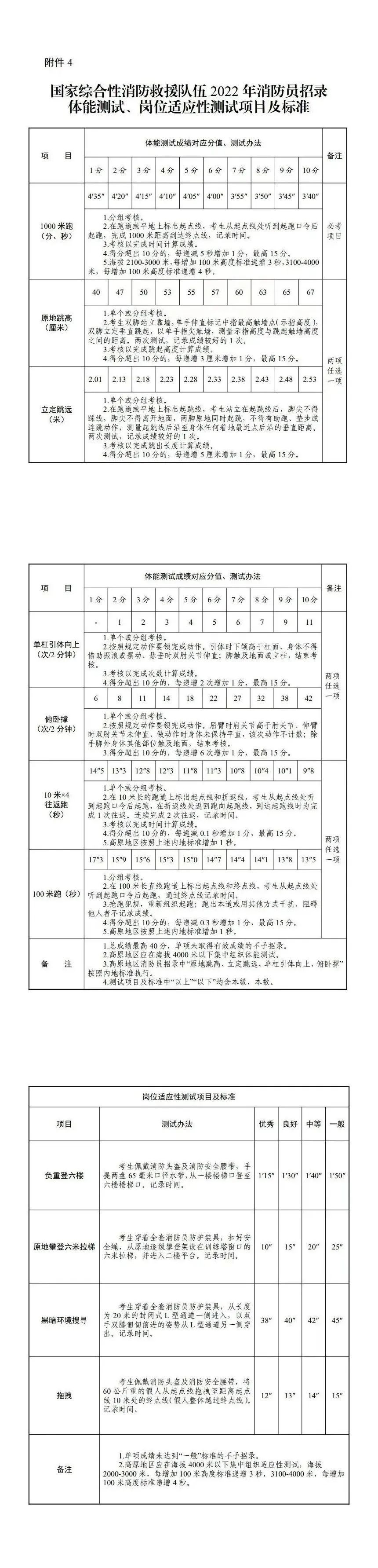 山东2020消防员招录网上报名,国家消防员招录考试报名入口