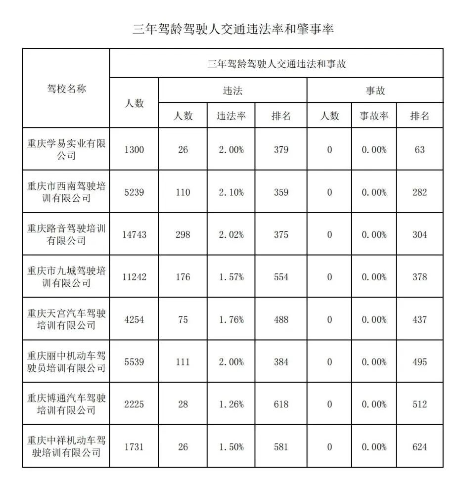 驾校安全培训整改报告,驾校培训过程发生安全事故