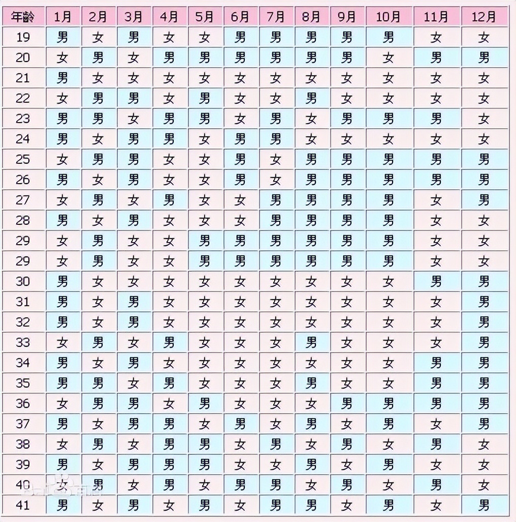 介绍生孩子偏方,生孩子的秘方大揭秘