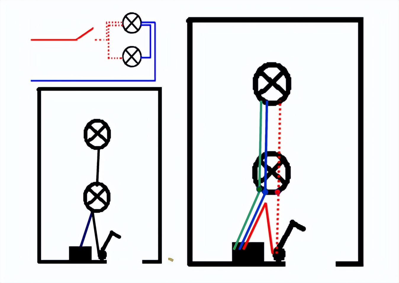 照明导线根数,电线管中导线根数怎么计算