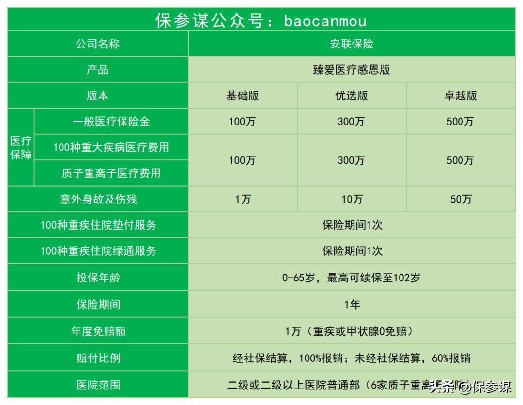 安联臻爱感恩版介绍,安联臻爱感恩版购买条件
