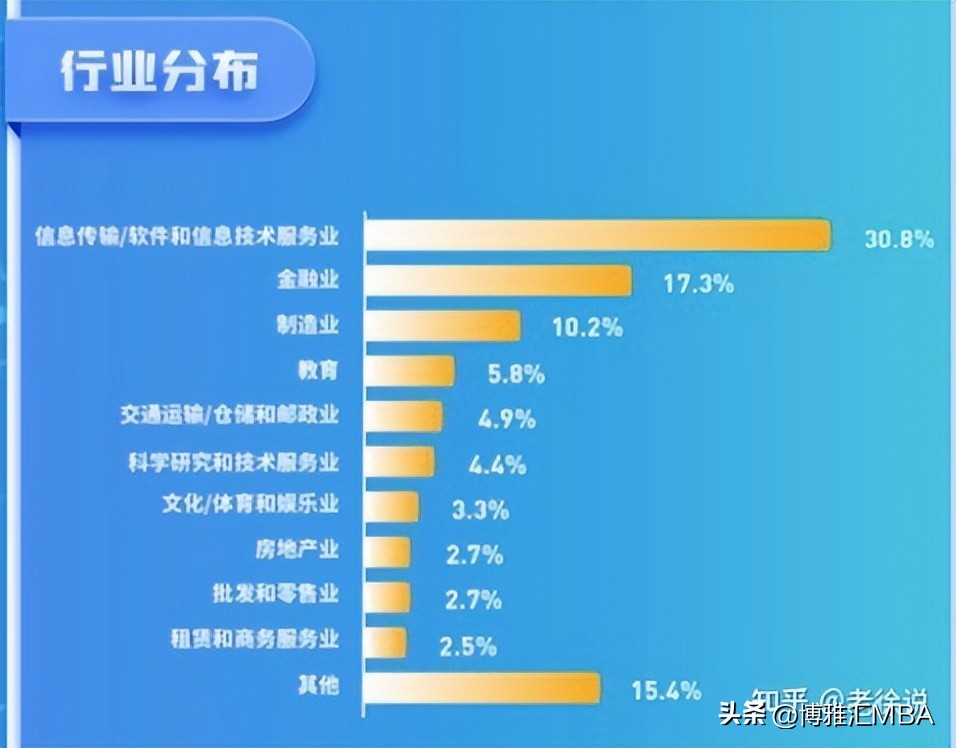 北航mba复试通过率,北航mba好考吗