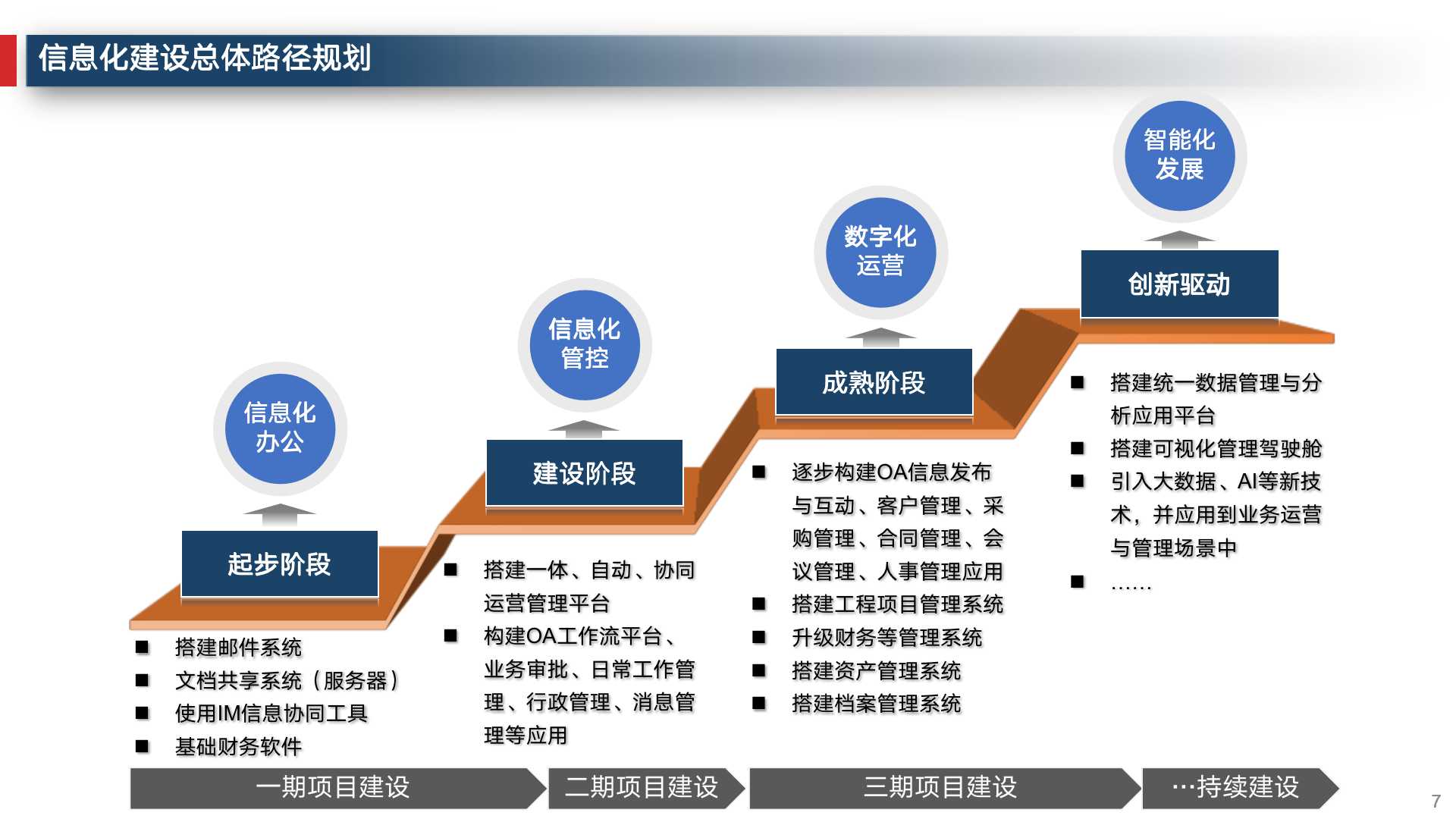 数字化转型企业运营管理,企业数字化建设运营管理必备常识
