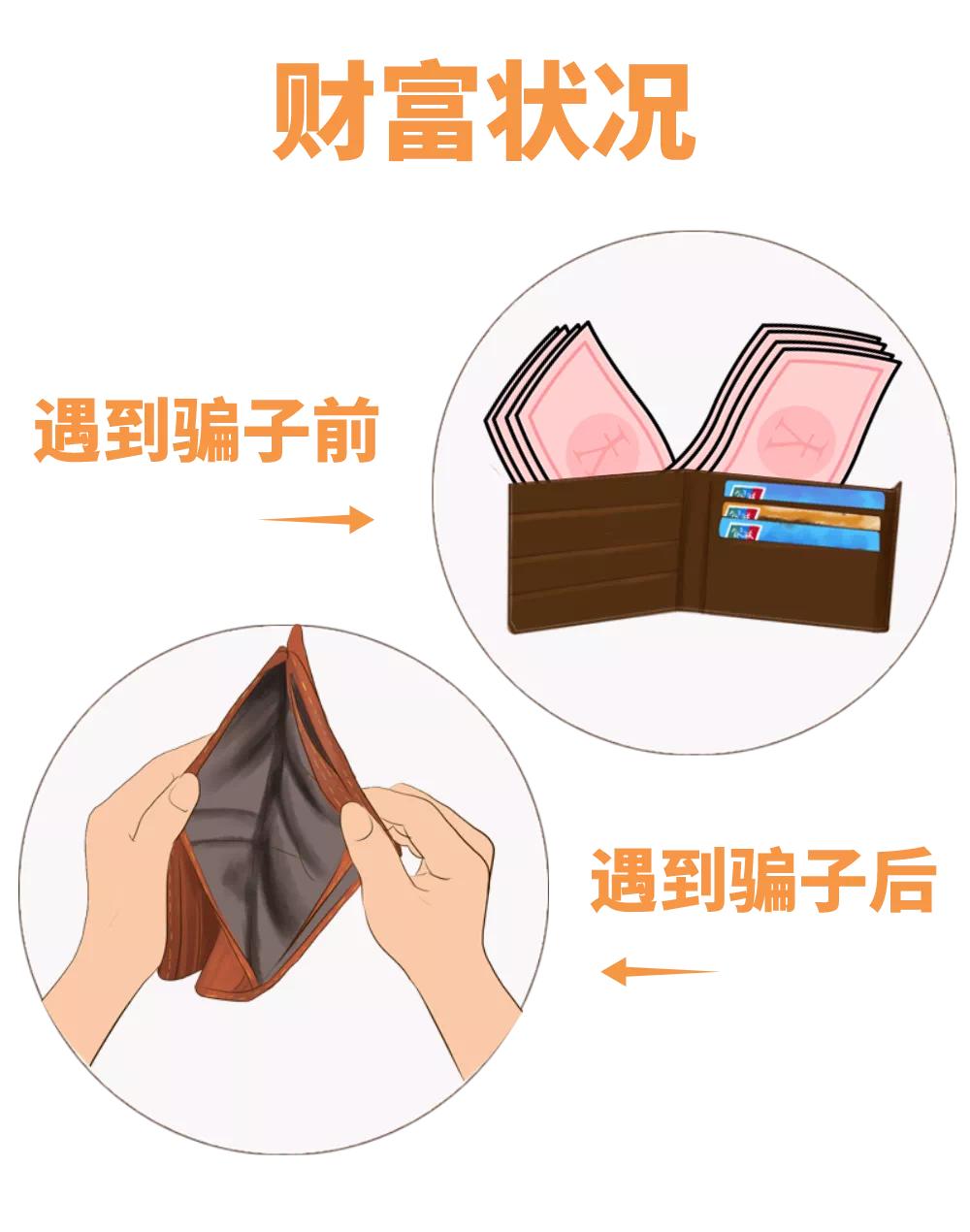 来钱最快？骗你最狠！