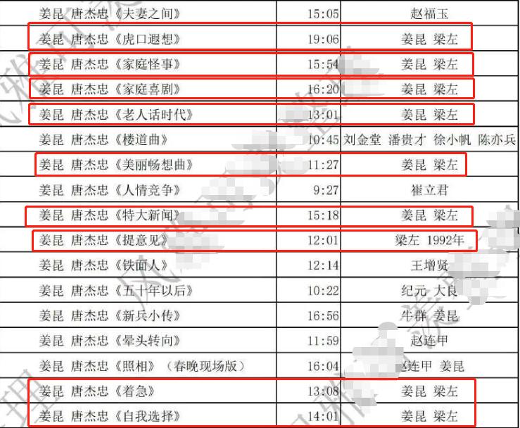 梁左死时和媳妇离婚了吗,梁左死后英达怎么样了