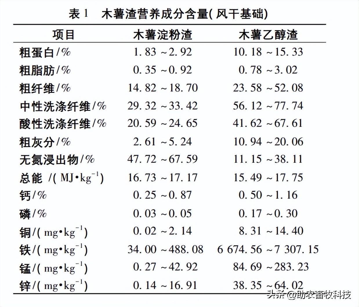 木薯渣喂猪饲料,发酵豆腐渣养鸡饲料