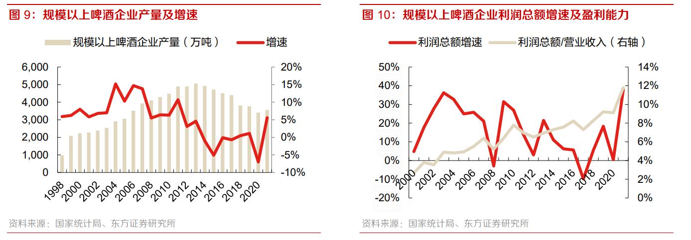 重庆啤酒业绩前瞻,从重庆走向全国