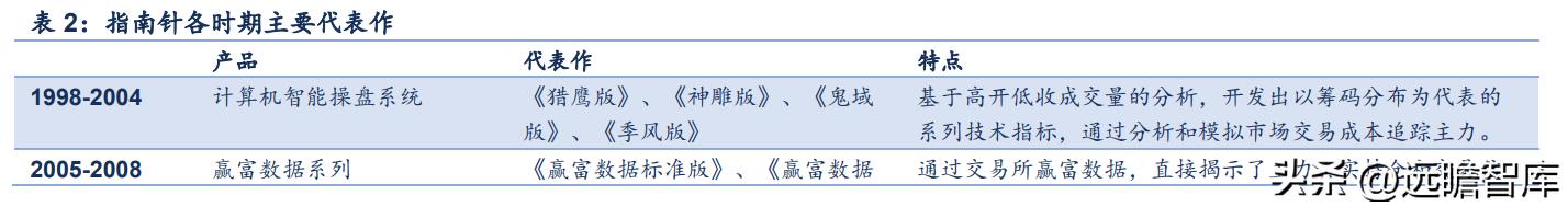 鎸囧崡閽堟彃浠跺紡閲戣瀺淇℃伅鏈嶅姟骞冲彴,涓撲笟鐨勯噾铻嶈涓氫俊鎭湇鍔℃彁渚涘晢