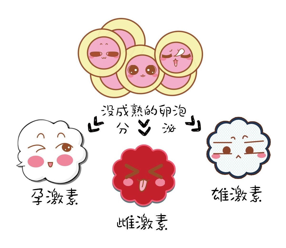 中医针药联合治疗心肾不交型绝经综合征失眠有何优势？