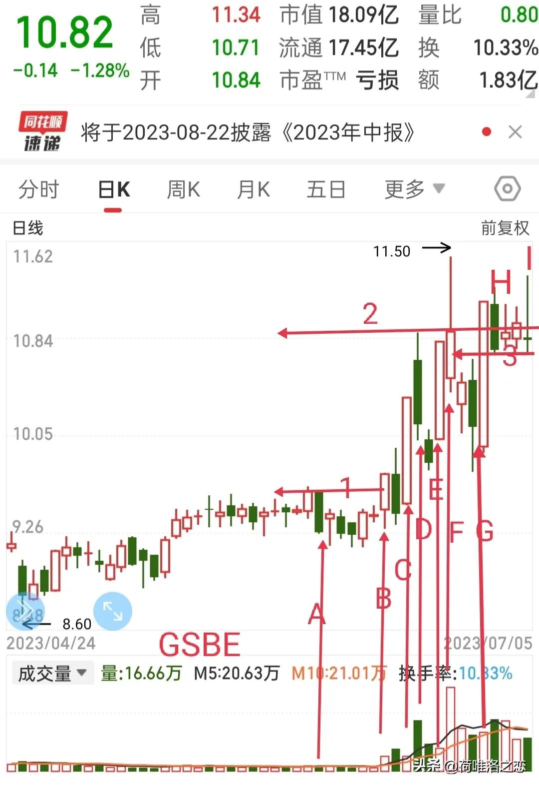 怎么看股票异动和板块异动干货,所属板块都涨了为什么个股会跌