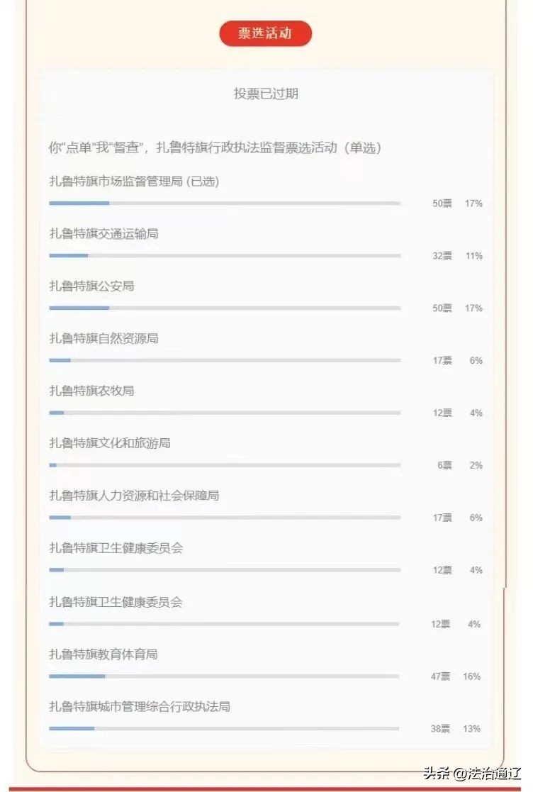【优化法治化营商环境】扎鲁特旗司法局“点单式”督查精准按下“伴随式”行政执法监督快捷键