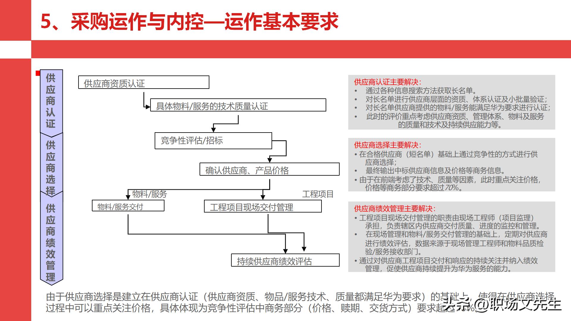 华为采购管理教程视频,华为采购框架及流程体系