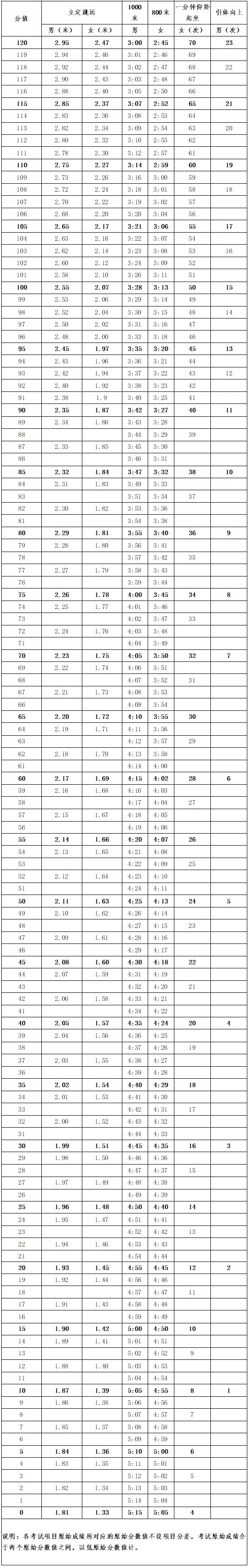 广东省今后的政策变动,广东取消管制了吗