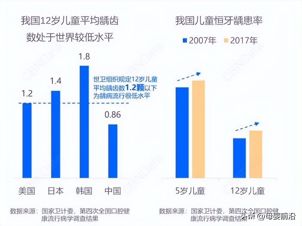 儿童牙刷行业需要内卷,投注品质与差异竞争