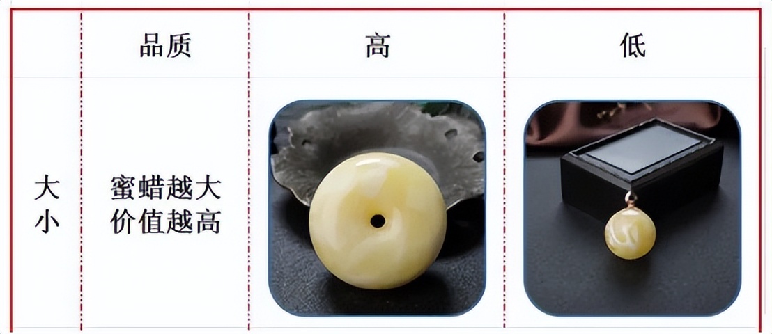 蜜蜡的颜色等级划分,缅甸蜜蜡的颜色等级划分