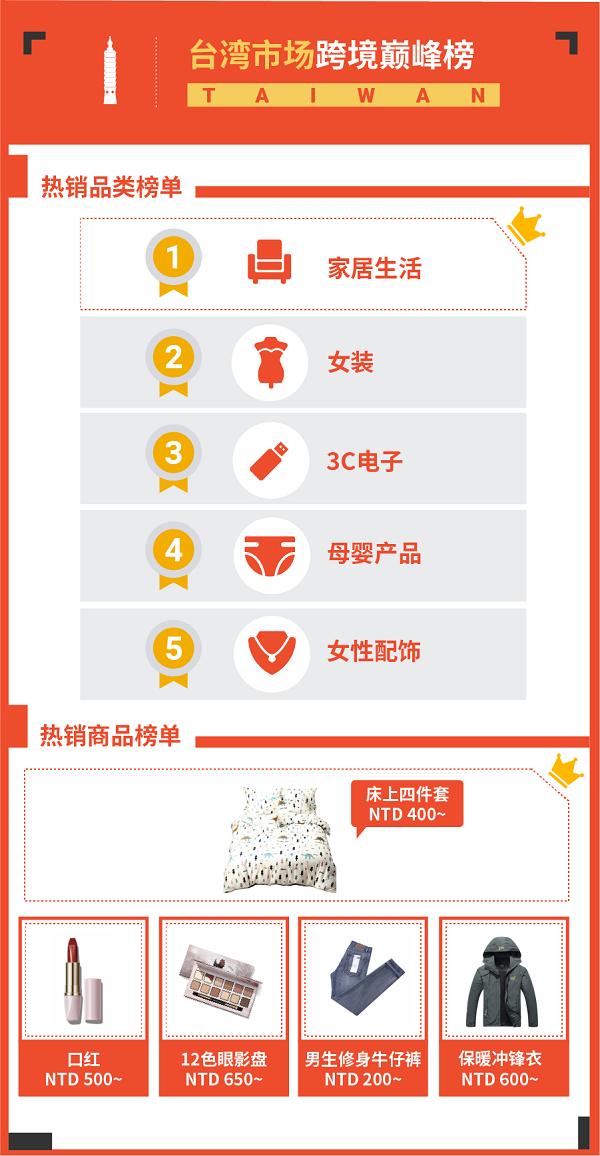 东南亚跨境电商适合卖什么产品,东南亚跨境电商选品技巧与方法