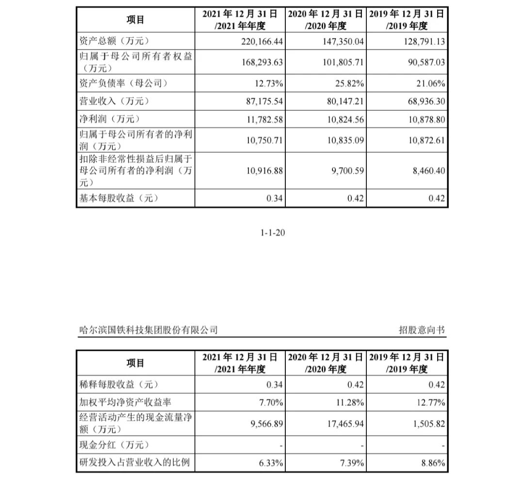 新股市盈率108倍涨多少,新股44倍市盈率发行