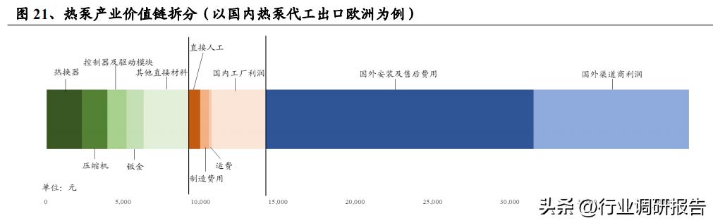 热泵采暖趋势分析,热泵行业新闻