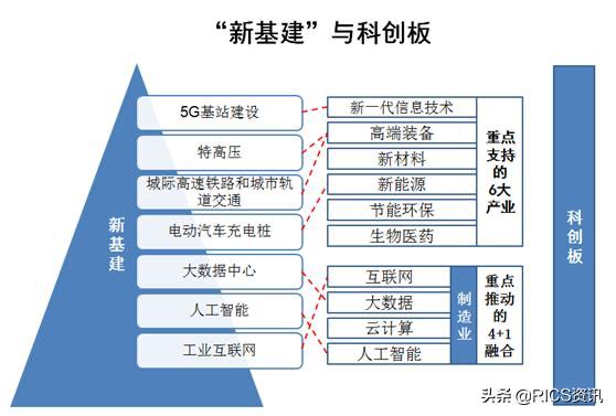 RICS专访|新基建提速赋能数字经济转型升级