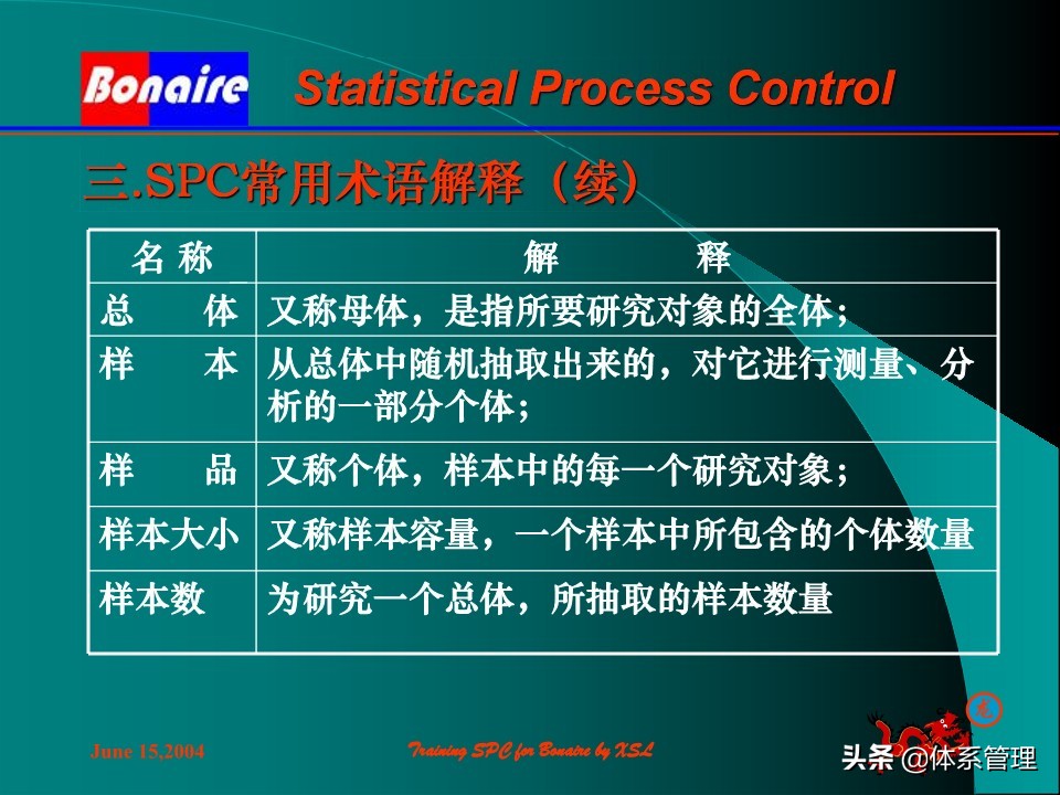 so浣撶郴绠$悊鍩硅瑙嗛,绠$悊浣撶郴瀹℃牳鎸囧崡鍩硅