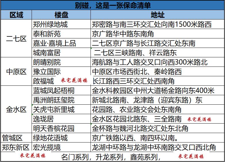 瞧，又有一大批开发商排队出来祸害人了