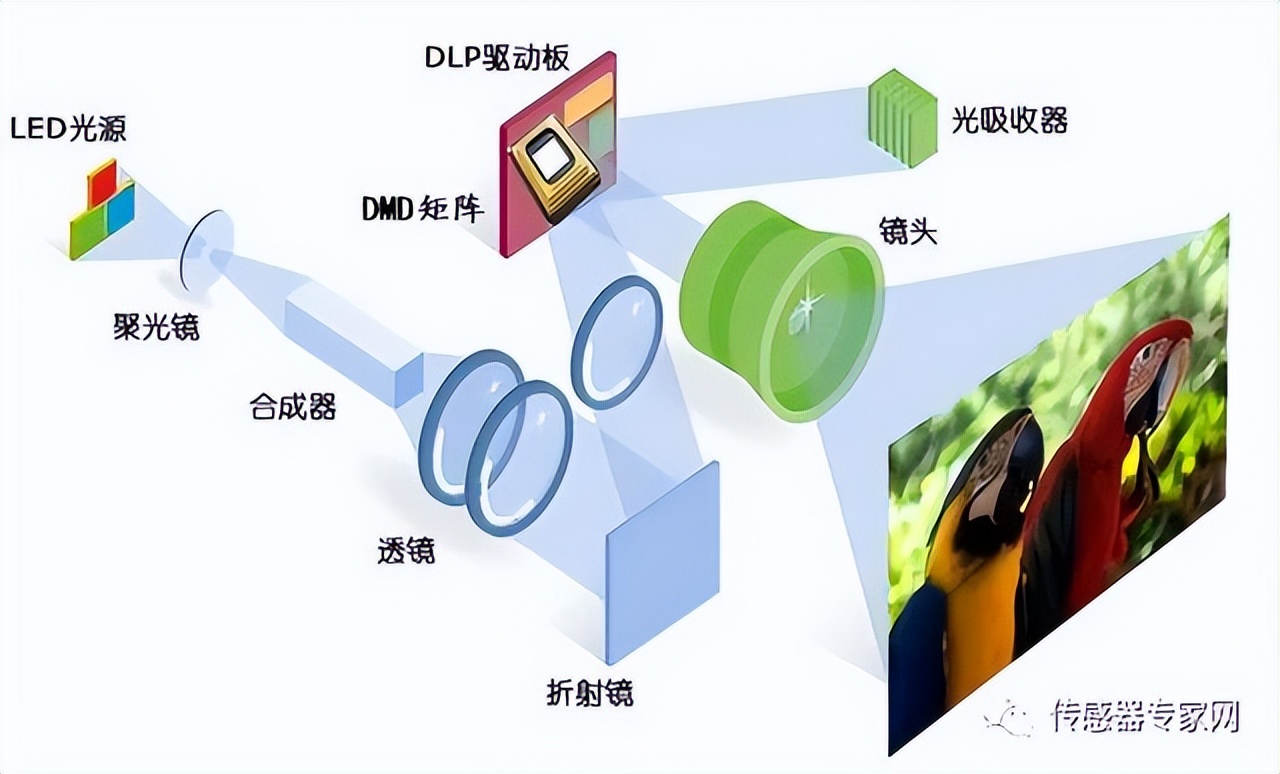一文看懂reits投资,一文读懂reits入门必备