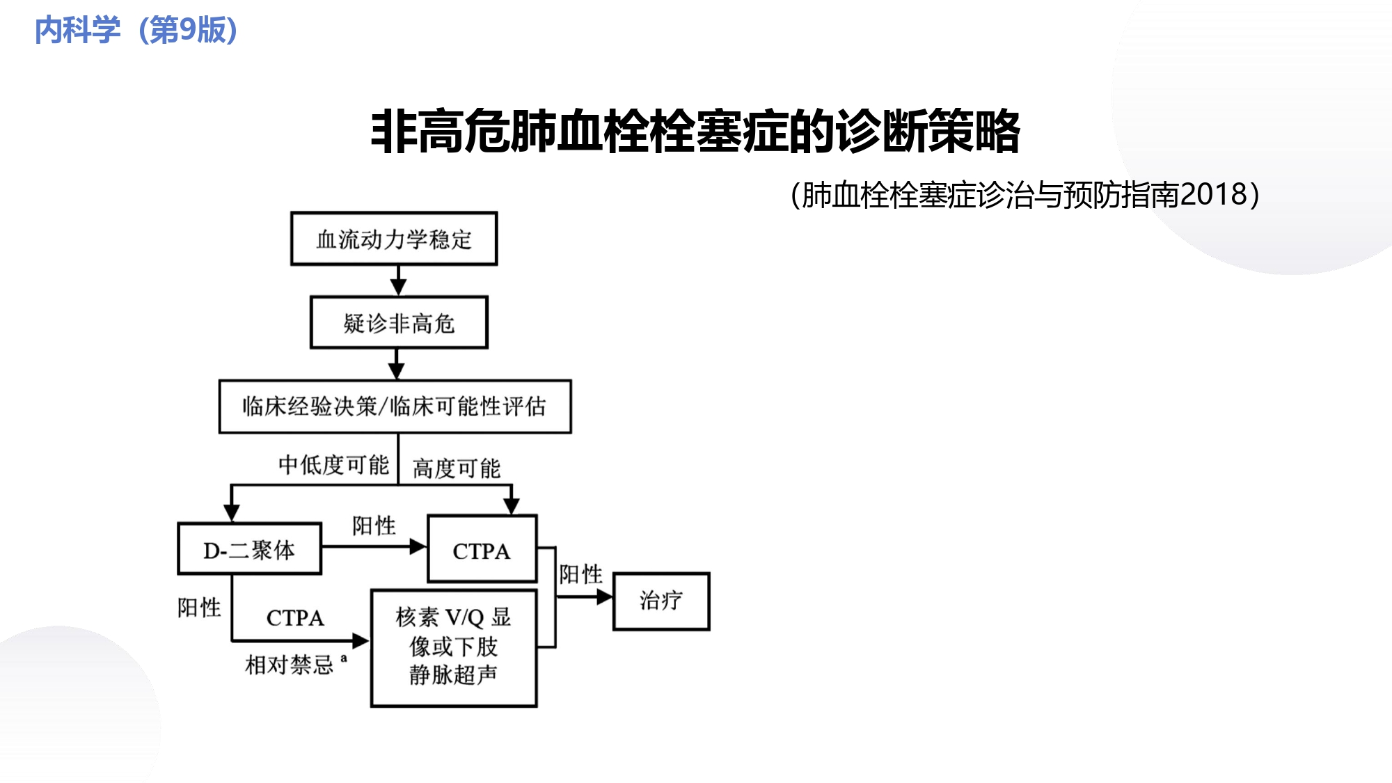 呼吸内科临床诊治精要,肺血栓栓塞症的病理生理