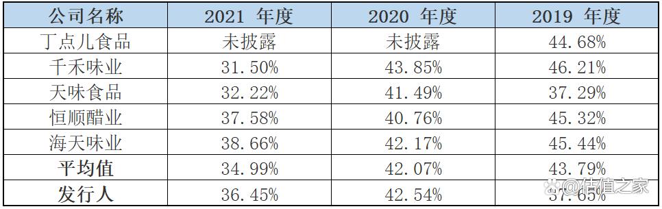 幺麻子实控人涉嫌偷逃大额个人所得税，收入、成本涉嫌造假