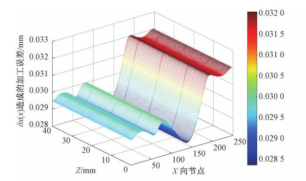 怎么选择数控机床的精度,如何提高数控机床的进给轴精度