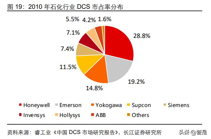 深度报告中控技术,中控技术研报