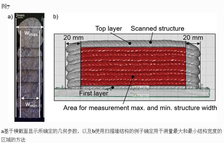 温度时间制度对近终形Ti-6Al-4V零件DED-Arc过程中力学性能的影响