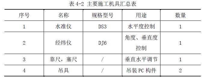 转（PC与现浇交接处支模施工技术中天三建）