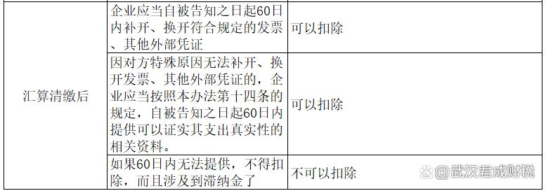 收到贷款利息发票后需要做账嘛,支付的贷款利息没有发票怎么做账