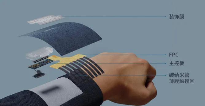 智能服装的常见功能有哪些,智能服装的现状及其发展趋势