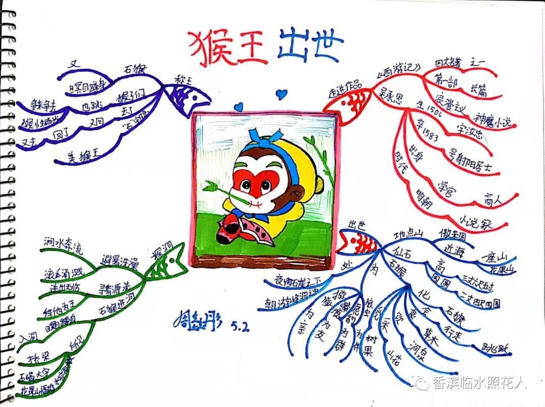 作文我和孙悟空思维导图,我和嫦娥过一天习作思维导图
