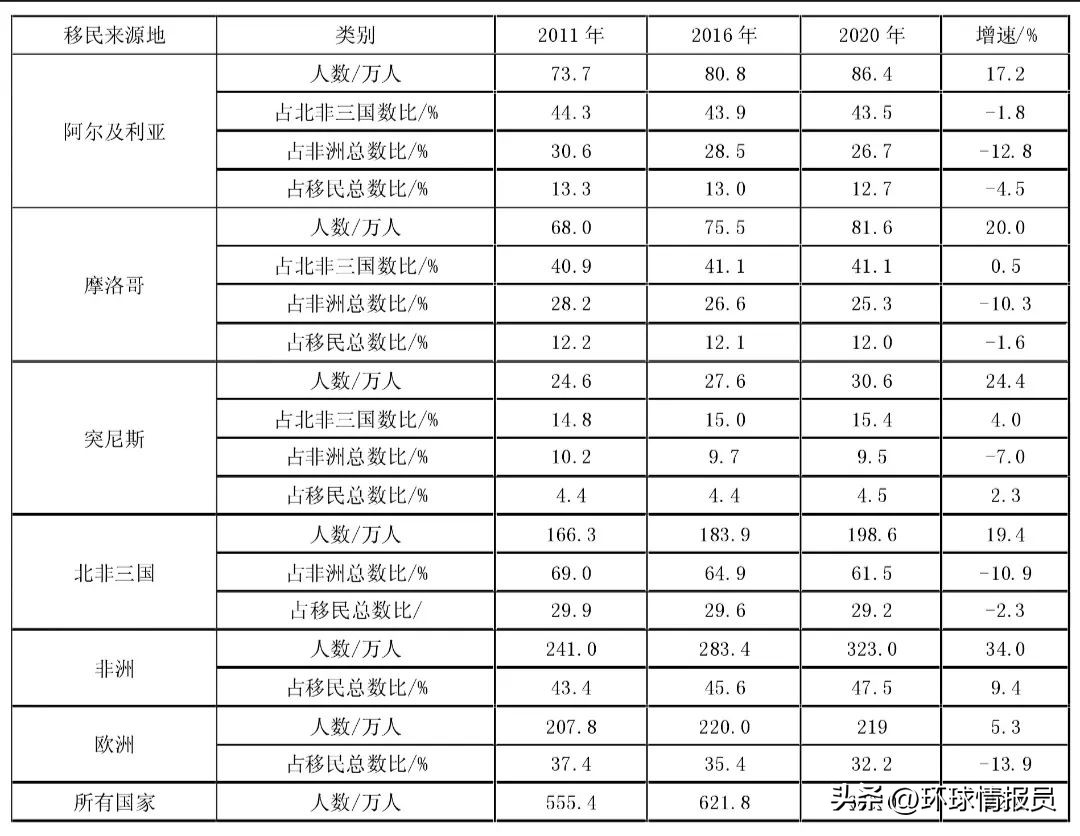 黑人队员占比高达64%,法国为什么成为“最像非洲的欧洲国家”?
