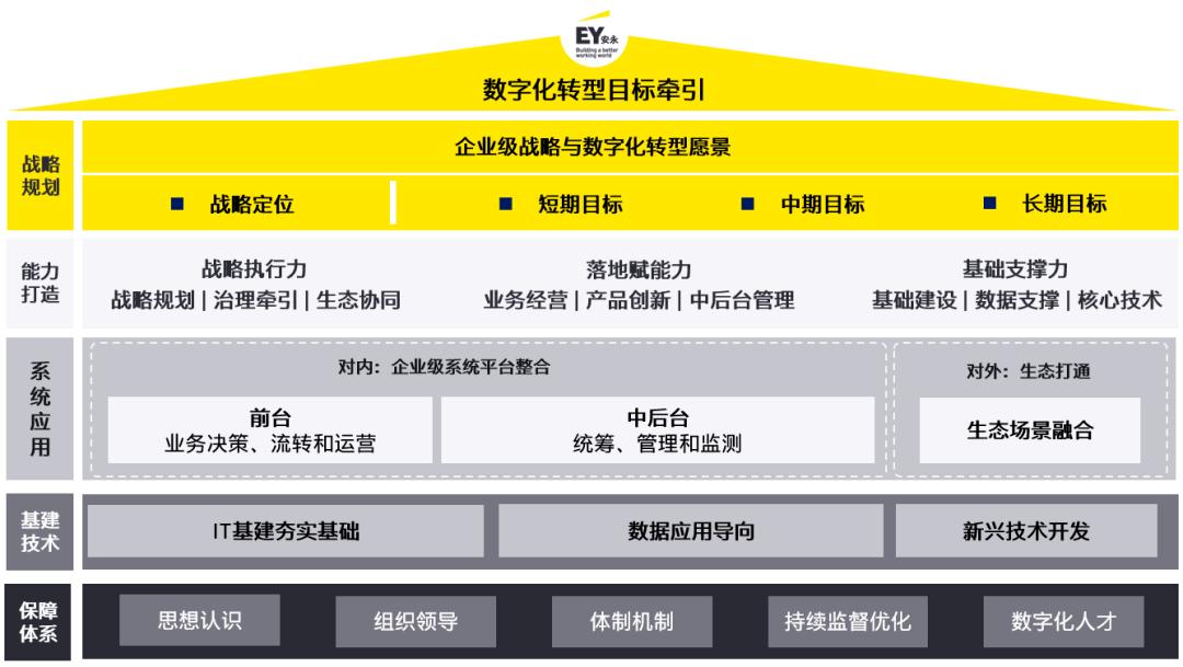 虽非“银证保”转型不掉队——专业金融机构的数字化*局破**之道