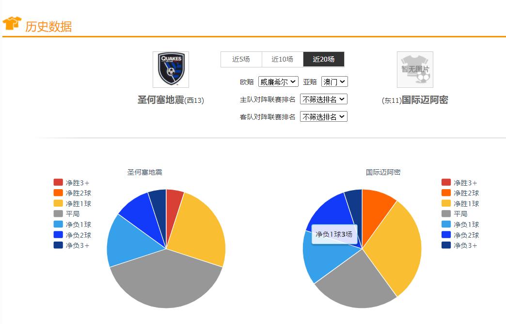 足球竞彩世界杯小组赛比分,竞彩足球今日推荐基尔马格德堡