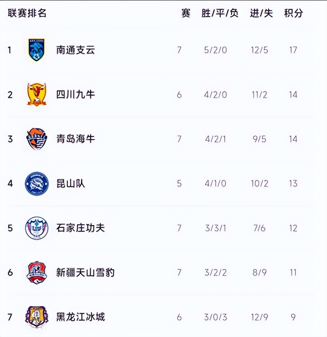 中甲直播2020直播在线观看,今日中甲最新直播