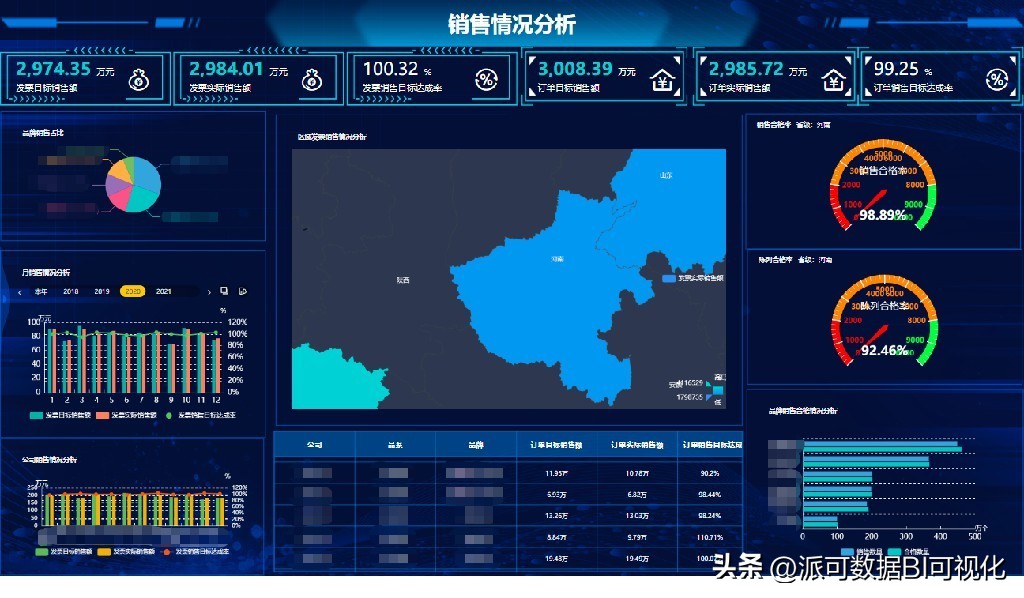 史上最全BI知识全解，万字长文带你读懂BI