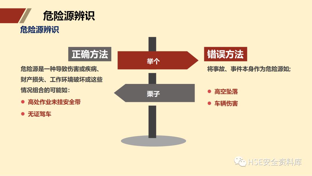 ppt安全生产隐患排查治理,安全风险分级管控ppt