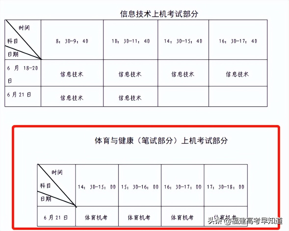快查！福建体育学考成绩公布，不合格还能补考吗？